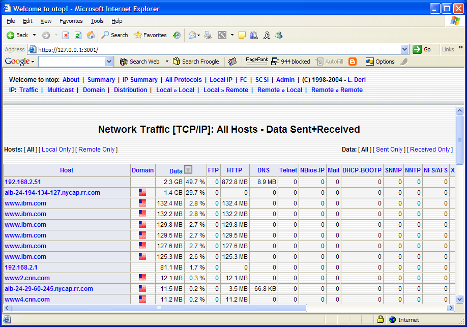 Ntop NetFlow Traffic